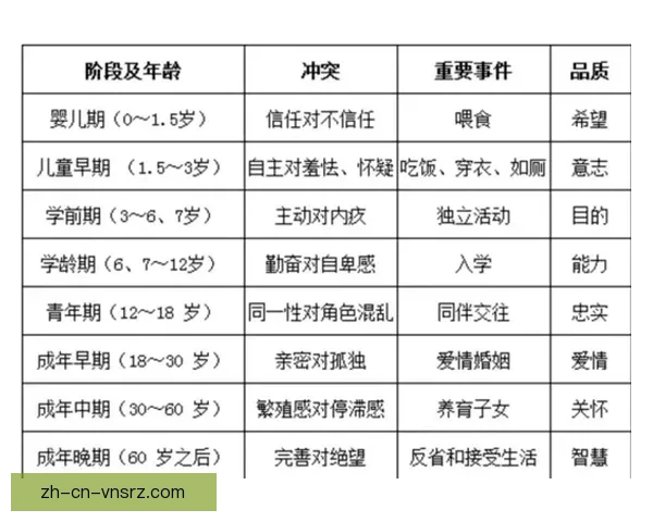 埃里克森心理发展理论对现代教育与人格塑造的启示